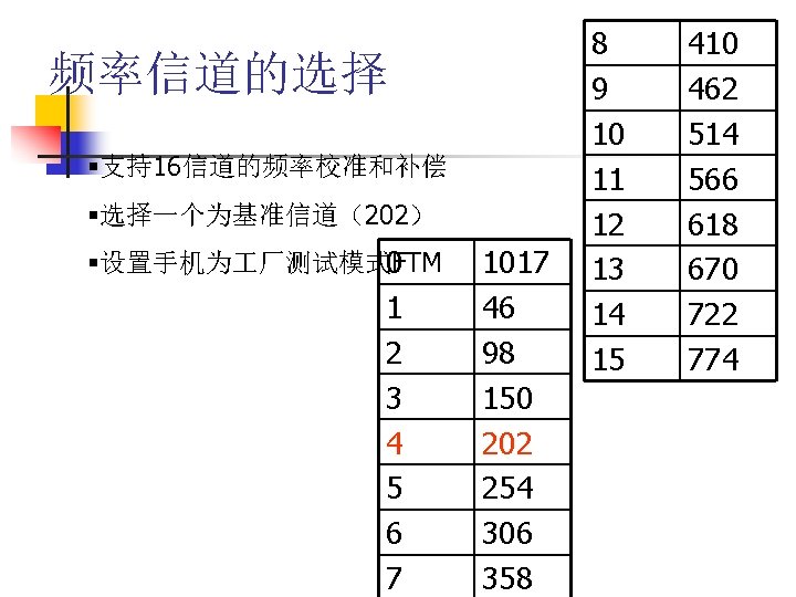 频率信道的选择 §支持16信道的频率校准和补偿 §选择一个为基准信道（202） §设置手机为 厂测试模式FTM 0 1 2 3 4 5 6 7 1017