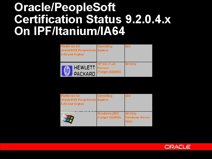 Oracle/People. Soft Certification Status 9. 2. 0. 4. x On IPF/Itanium/IA 64 