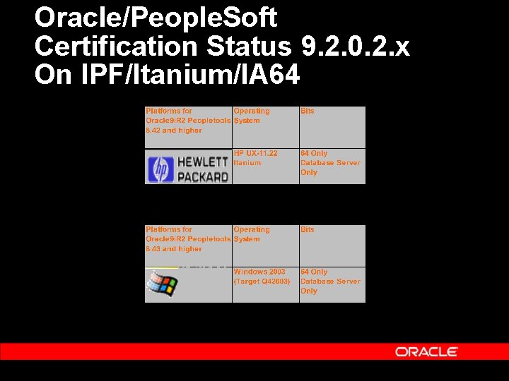 Oracle/People. Soft Certification Status 9. 2. 0. 2. x On IPF/Itanium/IA 64 