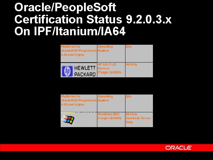 Oracle/People. Soft Certification Status 9. 2. 0. 3. x On IPF/Itanium/IA 64 