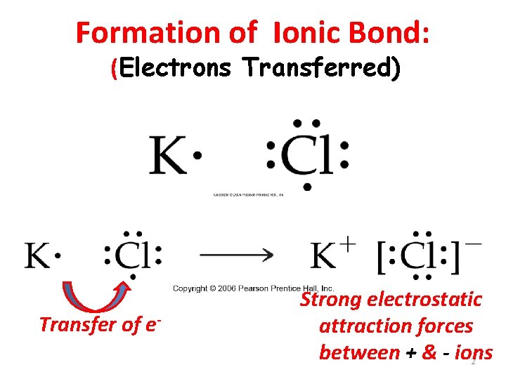 Formation of Ionic Bond: (Electrons Transferred) Transfer of e- Strong electrostatic attraction forces between