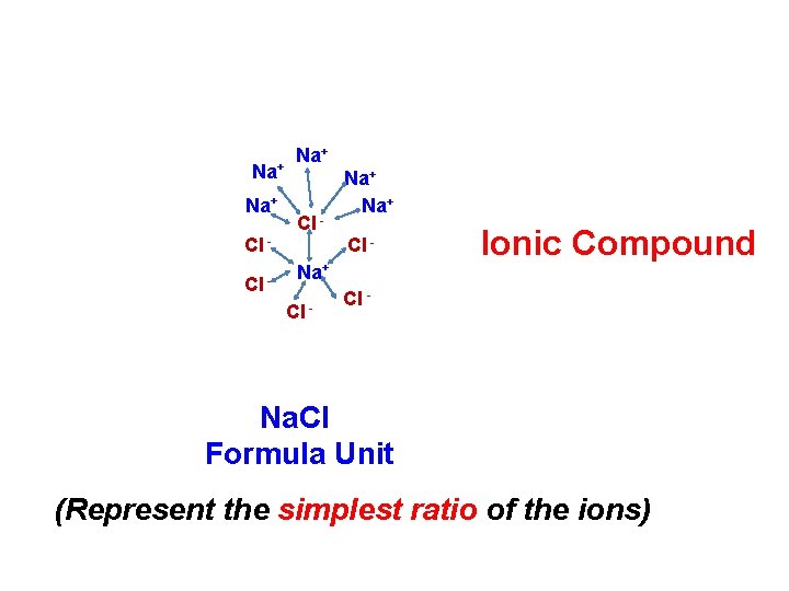 Na+ Cl Cl - Na+ Na+ Cl - Ionic Compound Cl - Na. Cl