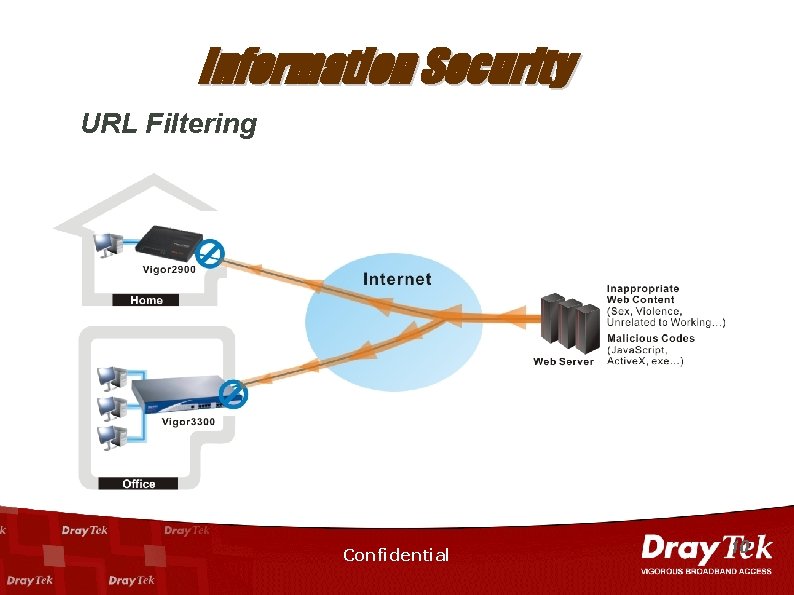 Information Security URL Filtering Confidential 10 
