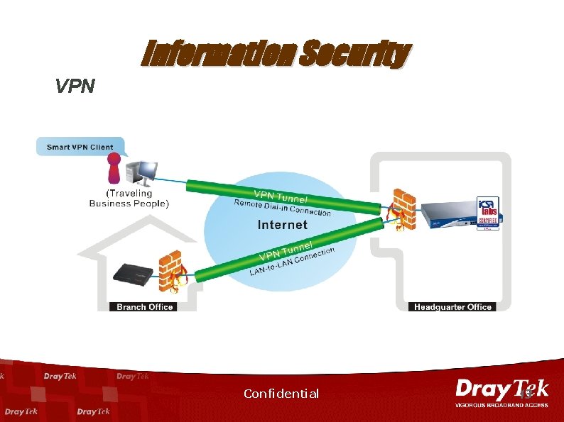 Information Security VPN Confidential 13 