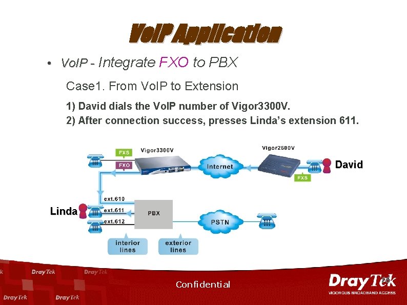 Vo. IP Application • Vo. IP - Integrate FXO to PBX Case 1. From