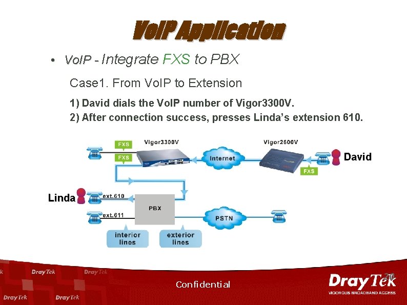 Vo. IP Application • Vo. IP - Integrate FXS to PBX Case 1. From