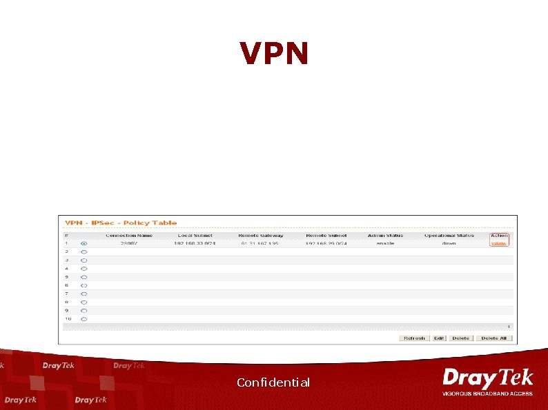 VPN Confidential 