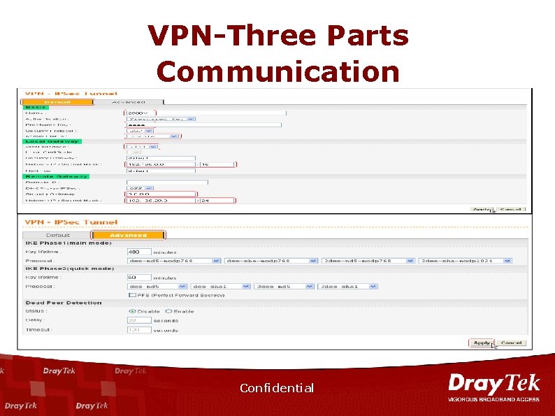 VPN-Three Parts Communication Confidential 