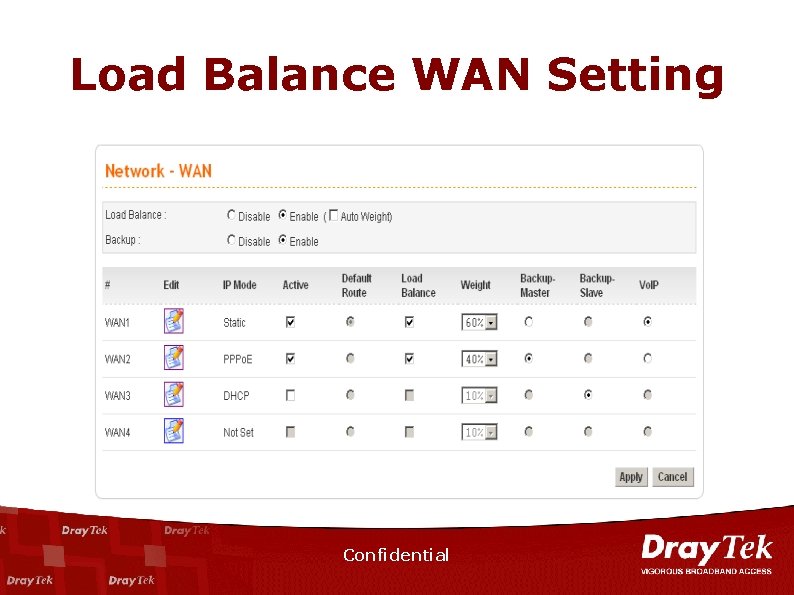 Load Balance WAN Setting Confidential 