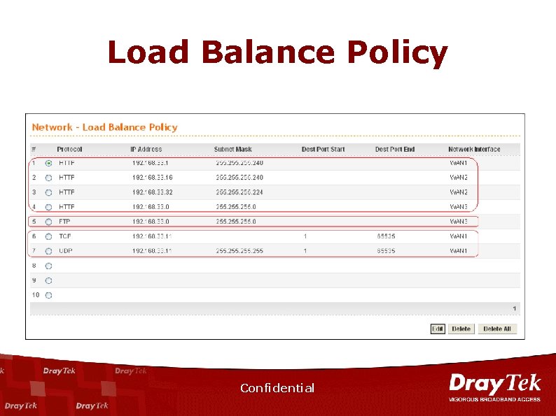 Load Balance Policy Confidential 