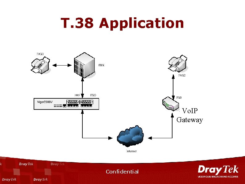 T. 38 Application Vo. IP Gateway Confidential 