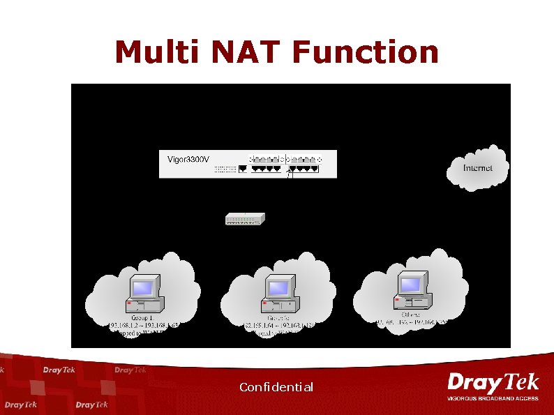 Multi NAT Function Confidential 