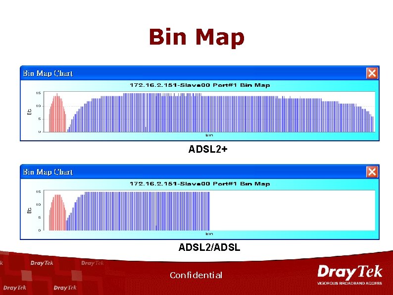 Bin Map ADSL 2+ ADSL 2/ADSL Confidential 