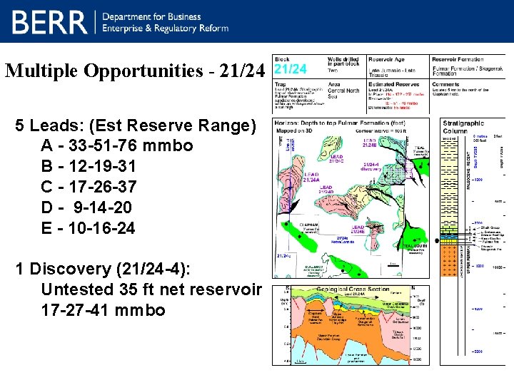 Multiple Opportunities - 21/24 5 Leads: (Est Reserve Range) A - 33 -51 -76