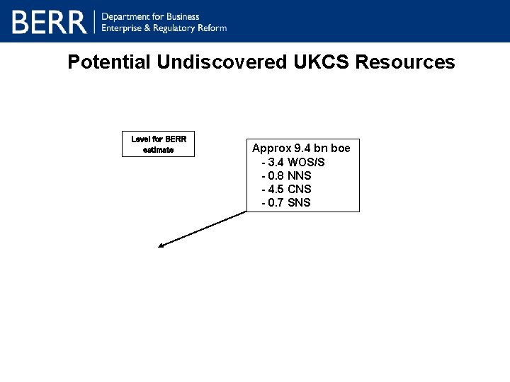 Potential Undiscovered UKCS Resources Level for BERR estimate Approx 9. 4 bn boe -