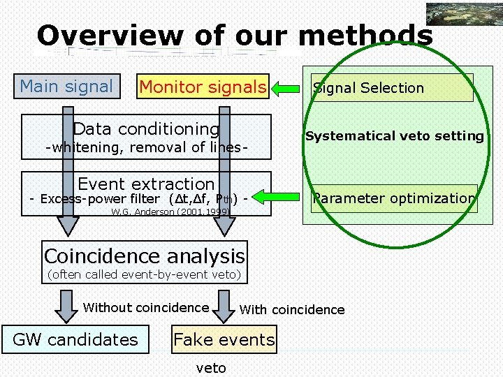 Overview of our methods Main signal Monitor signals Data conditioning -whitening, removal of lines-