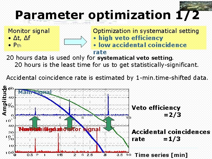 Parameter optimization 1/2 Monitor signal • Δt, Δf • Pth Optimization in systematical setting