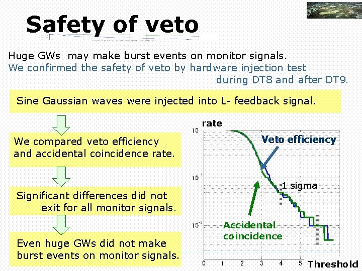 Safety of veto Huge GWs　may make burst events on monitor signals. We confirmed the