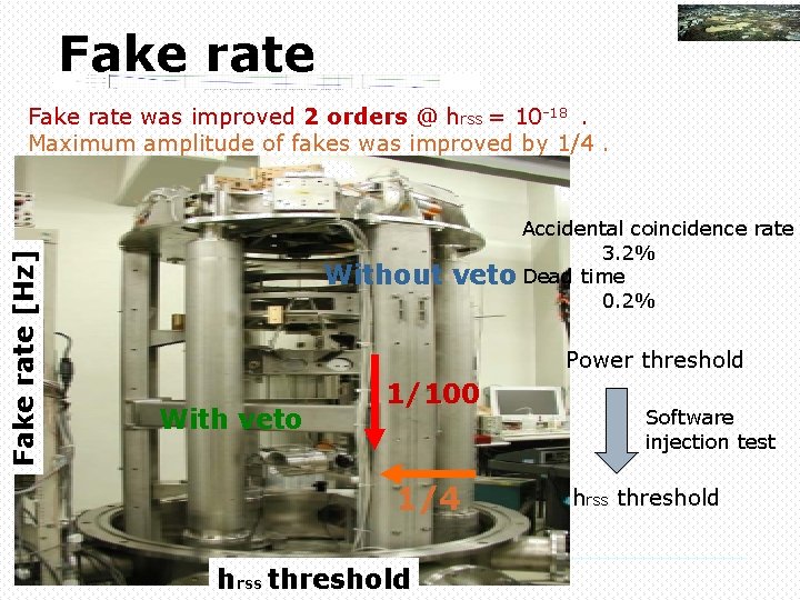 Fake rate [Hz] Fake rate was improved 2 orders @ hrss = 10 -18.