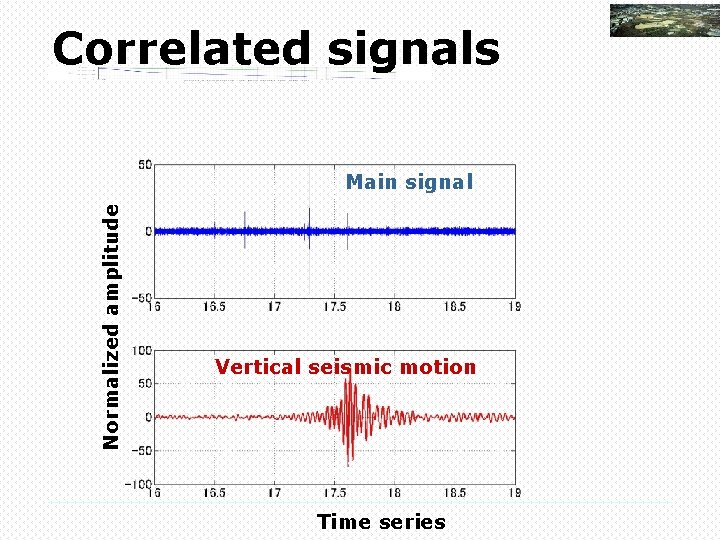 Correlated signals Normalized amplitude Main signal Vertical seismic motion Time series 