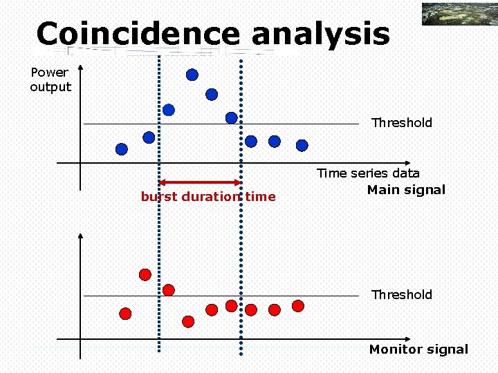 Coincidence analysis Power output Threshold burst duration time Time series data Main signal Threshold