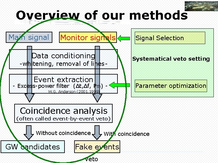 Overview of our methods Main signal Monitor signals Data conditioning -whitening, removal of lines-