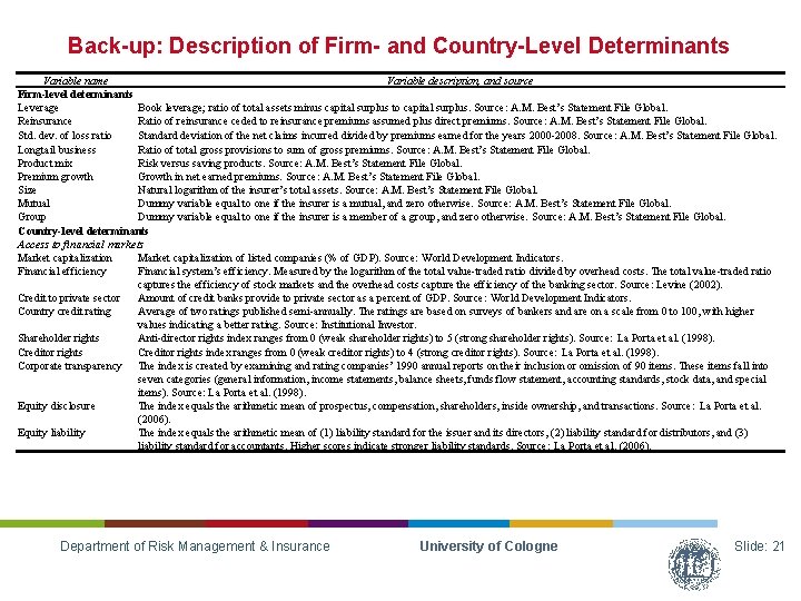 Back-up: Description of Firm- and Country-Level Determinants Variable name Variable description, and source Firm-level