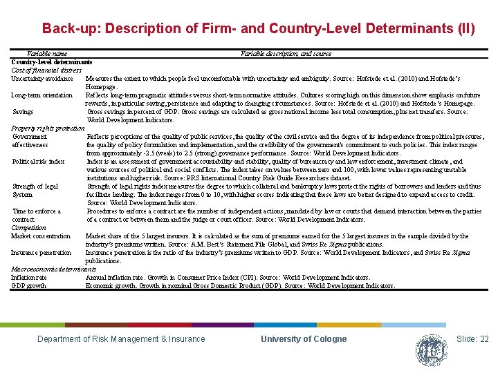 Back-up: Description of Firm- and Country-Level Determinants (II) Variable name Variable description, and source