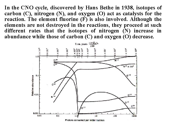 In the CNO cycle, discovered by Hans Bethe in 1938, isotopes of carbon (C),