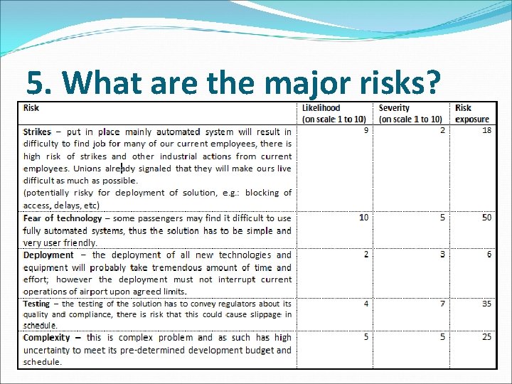 5. What are the major risks? 5. What are the major risks?