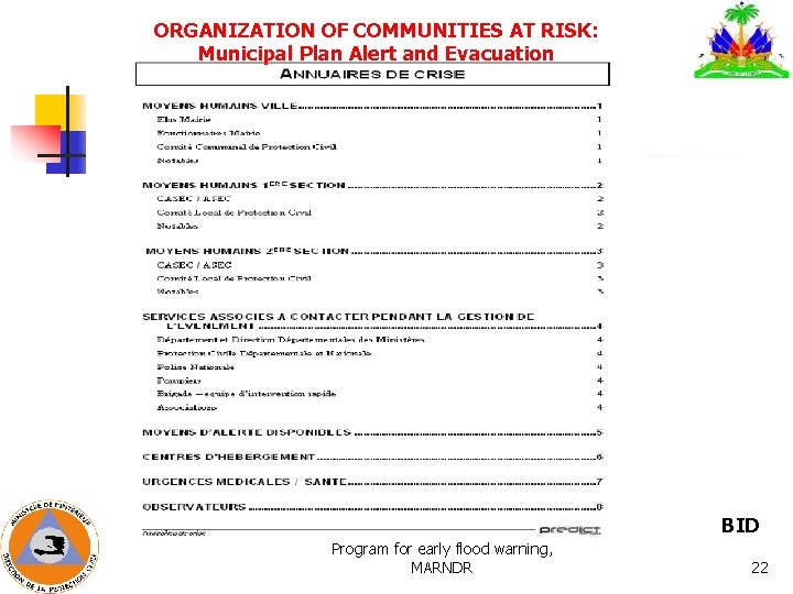 ORGANIZATION OF COMMUNITIES AT RISK: Municipal Plan Alert and Evacuation Dr. Helliot AMILCAR, National ORGANIZATION OF COMMUNITIES AT RISK: Municipal Plan Alert and Evacuation Dr. Helliot AMILCAR, National