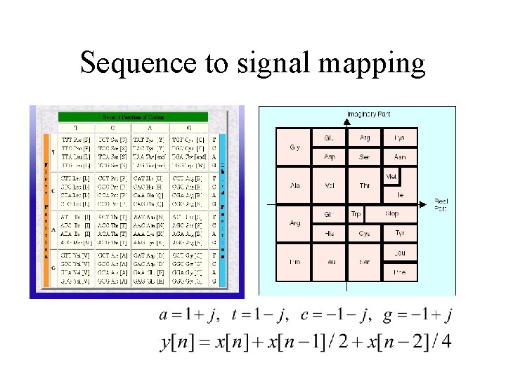 Sequence to signal mapping 