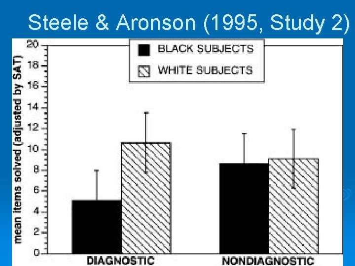 Steele & Aronson (1995, Study 2) 