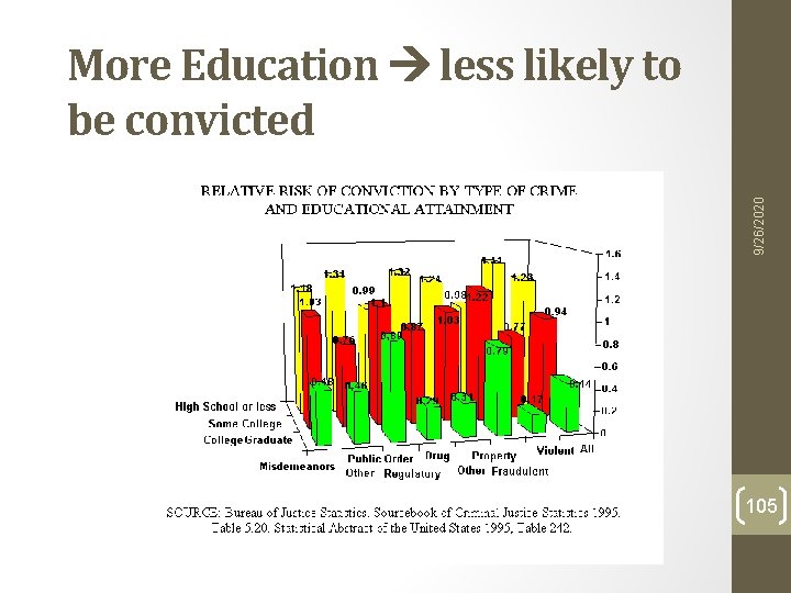 9/26/2020 More Education less likely to be convicted 105 9/26/2020 More Education less likely to be convicted 105
