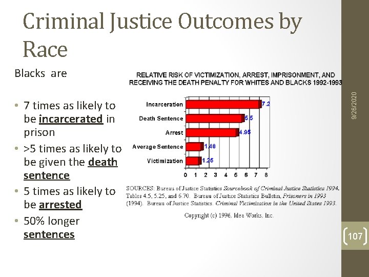Criminal Justice Outcomes by Race • 7 times as likely to be incarcerated in Criminal Justice Outcomes by Race • 7 times as likely to be incarcerated in