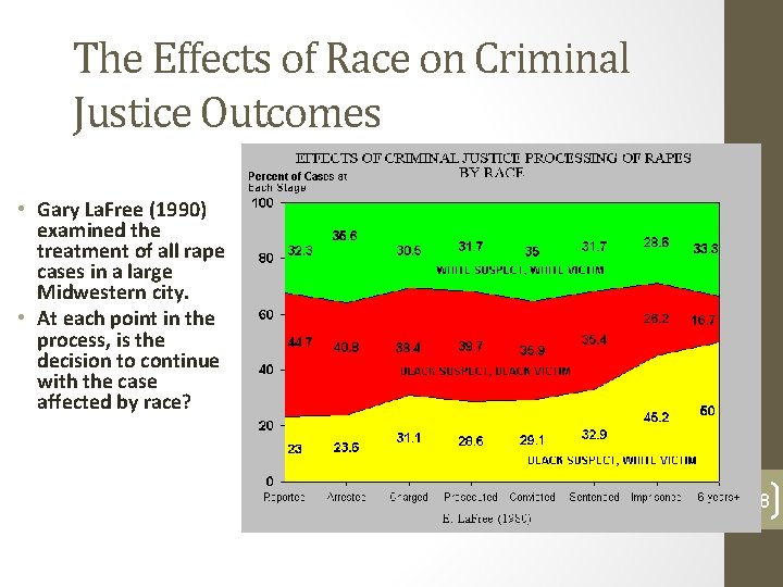 • Gary La. Free (1990) examined the treatment of all rape cases in • Gary La. Free (1990) examined the treatment of all rape cases in