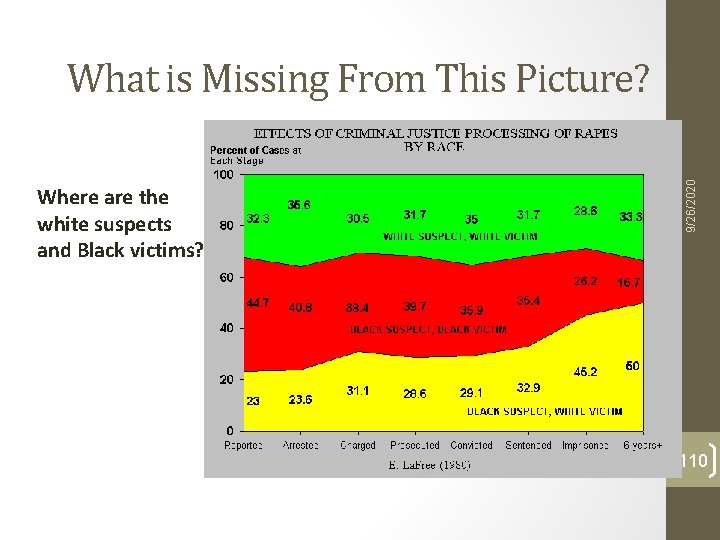 Where are the white suspects and Black victims? 9/26/2020 What is Missing From This Where are the white suspects and Black victims? 9/26/2020 What is Missing From This