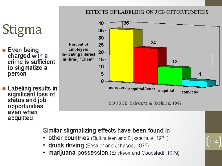 l Even being charged with a crime is sufficient to stigmatize a person l l Even being charged with a crime is sufficient to stigmatize a person l