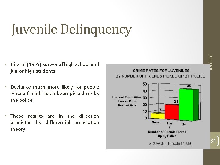 • Hirschi (1969) survey of high school and junior high students 9/26/2020 Juvenile • Hirschi (1969) survey of high school and junior high students 9/26/2020 Juvenile