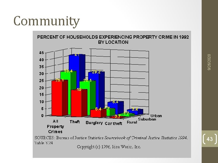 9/26/2020 Community 43 9/26/2020 Community 43