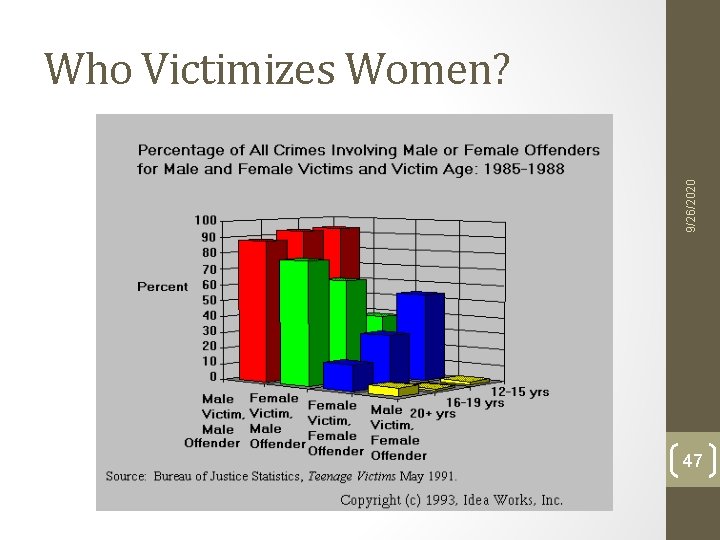 9/26/2020 Who Victimizes Women? 47 9/26/2020 Who Victimizes Women? 47