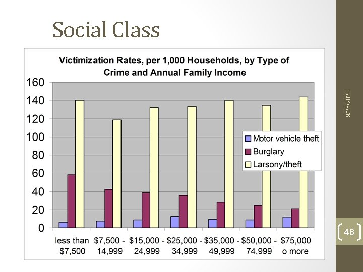 9/26/2020 Social Class 48 9/26/2020 Social Class 48