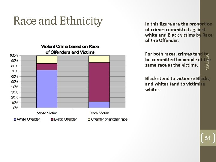 In this figure are the proportion of crimes committed against white and Black victims In this figure are the proportion of crimes committed against white and Black victims