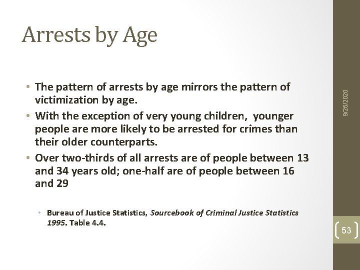 • The pattern of arrests by age mirrors the pattern of victimization by • The pattern of arrests by age mirrors the pattern of victimization by