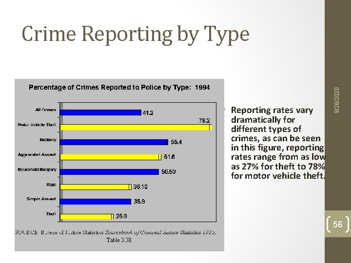 • Reporting rates vary dramatically for different types of crimes, as can be • Reporting rates vary dramatically for different types of crimes, as can be