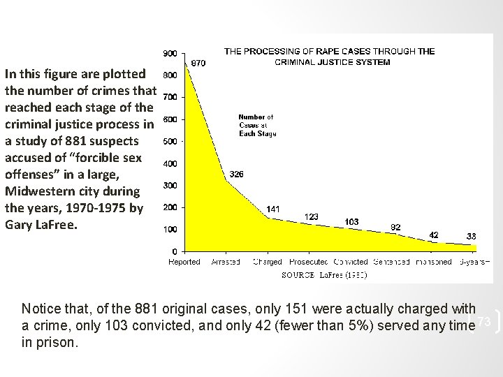 9/26/2020 In this figure are plotted the number of crimes that reached each stage 9/26/2020 In this figure are plotted the number of crimes that reached each stage