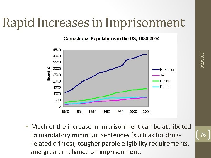 9/26/2020 Rapid Increases in Imprisonment • Much of the increase in imprisonment can be 9/26/2020 Rapid Increases in Imprisonment • Much of the increase in imprisonment can be