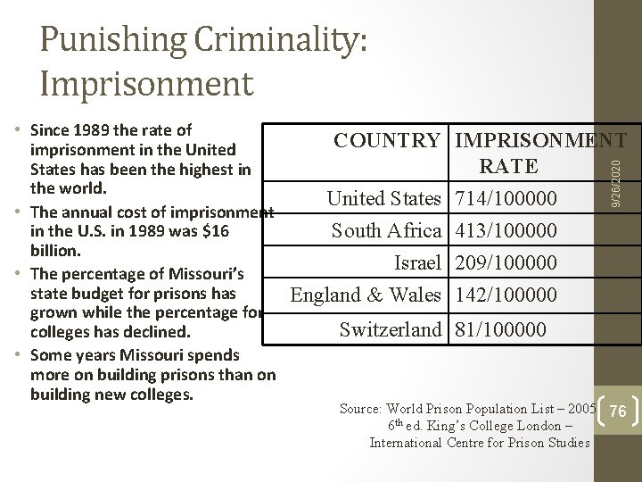 Punishing Criminality: Imprisonment IMPRISONMENT RATE 714/100000 413/100000 209/100000 142/100000 9/26/2020 • Since 1989 the Punishing Criminality: Imprisonment IMPRISONMENT RATE 714/100000 413/100000 209/100000 142/100000 9/26/2020 • Since 1989 the