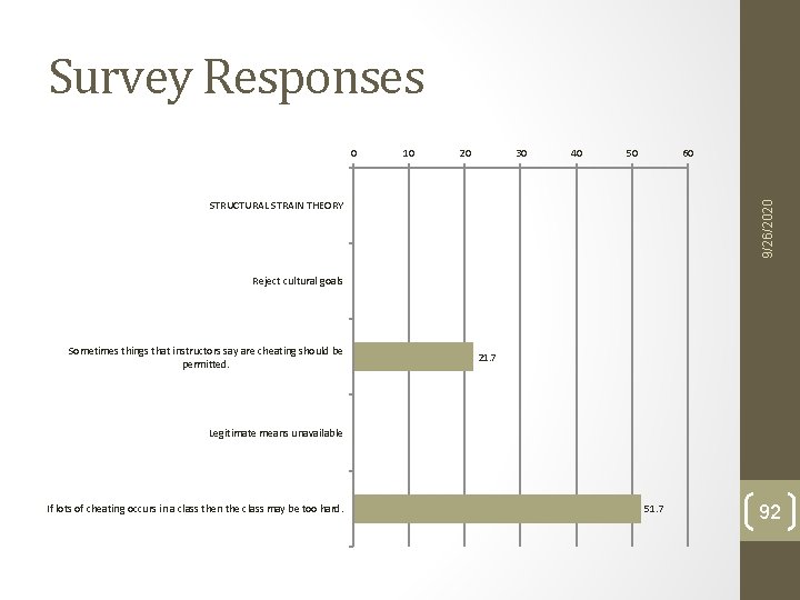 Survey Responses 0 10 20 30 40 50 60 9/26/2020 STRUCTURAL STRAIN THEORY Reject Survey Responses 0 10 20 30 40 50 60 9/26/2020 STRUCTURAL STRAIN THEORY Reject