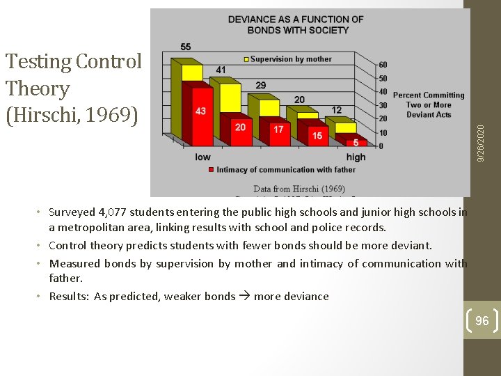 9/26/2020 Testing Control Theory (Hirschi, 1969) • Surveyed 4, 077 students entering the public 9/26/2020 Testing Control Theory (Hirschi, 1969) • Surveyed 4, 077 students entering the public